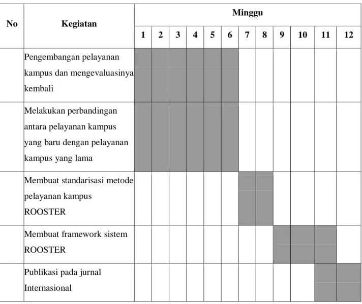 Tabel 4.2. Jadwal Tabel Per 3 Bulan Kedua 