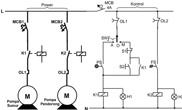 Gambar 10. Rangkaian daya pompa dan sistem kontrol kerja pompa      