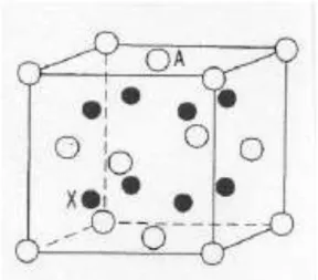 Gambar 3. Struktur kristal Na 2 O 