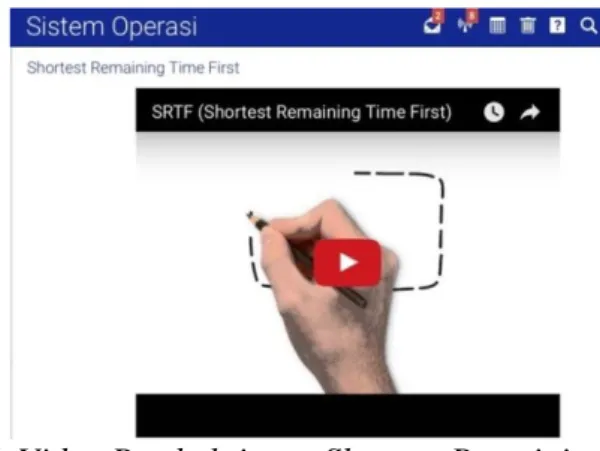 Gambar 7. Video Pembelajaran Shortest Remaining Time First 