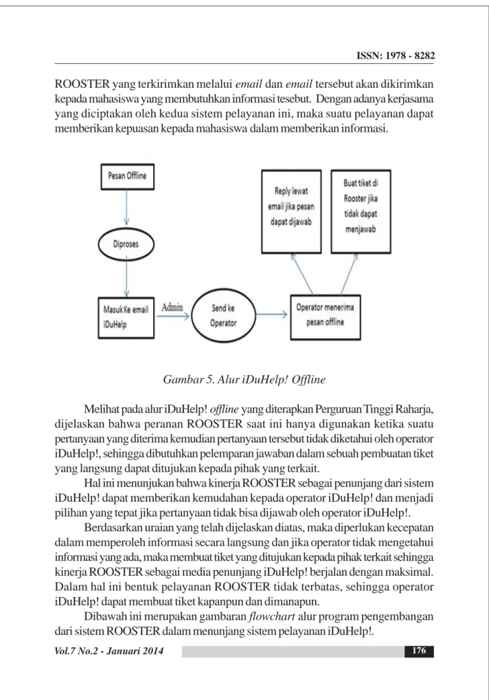 Gambar 5. Alur iDuHelp! Offline