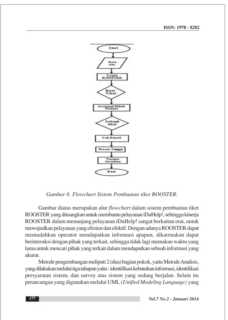 Gambar 6. Flowchart Sistem Pembuatan tiket ROOSTER.