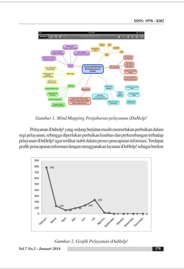 Gambar 1. Mind Mapping Penjabaran pelayanan iDuHelp!