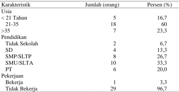 Tabel 2. Distribusi Frekuensi Kunjungan ANC 