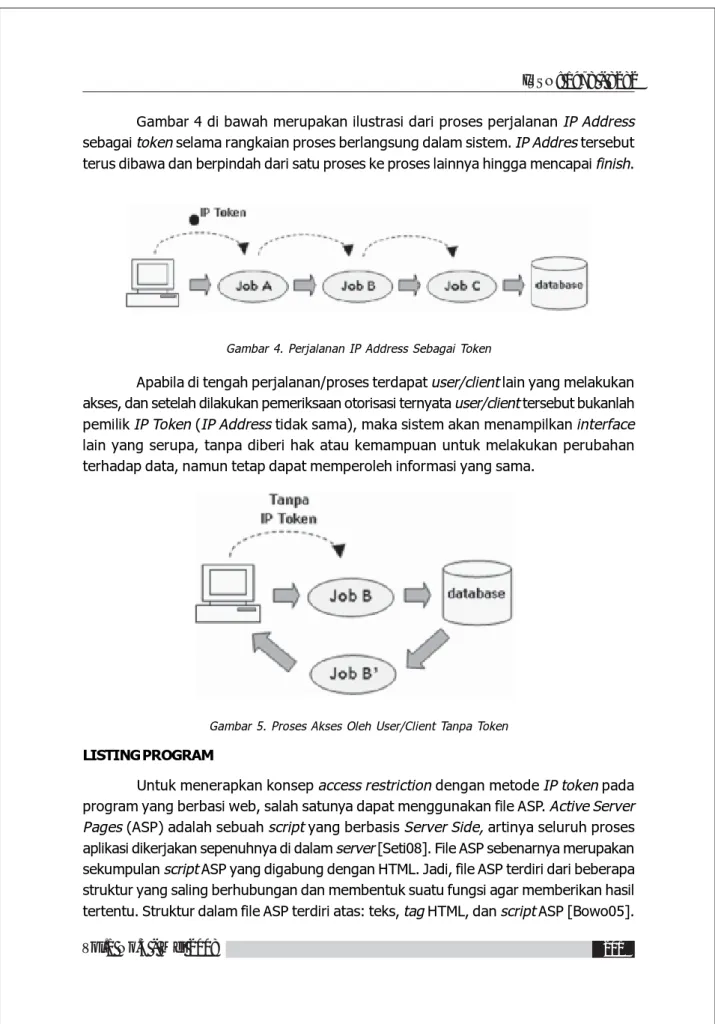 Gambar 4 di bawah merupakan ilustrasi dari proses perjalanan IP Address sebagai token selama rangkaian proses berlangsung dalam sistem