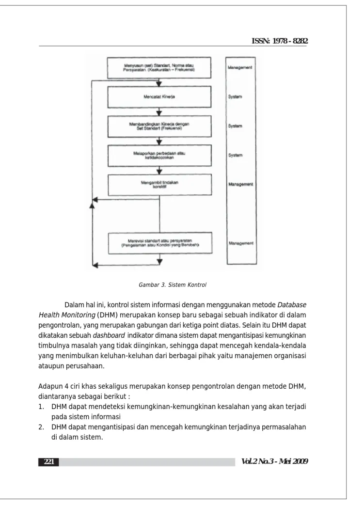 Gambar 3. Sistem Kontrol