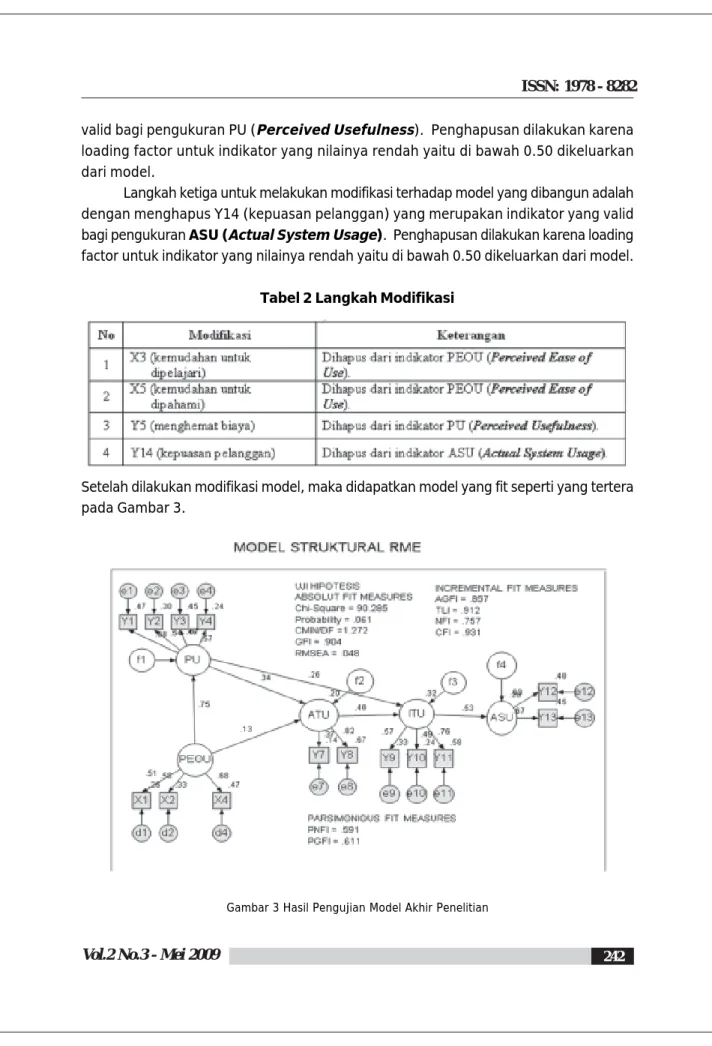 Tabel 2 Langkah Modifikasi