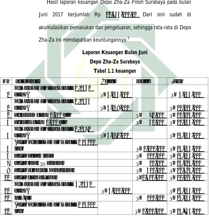 Tabel 1.1 keuangan