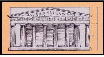 Gambar 9.   Pemakaian konsep golden proportion          pada bangunan Yunani kuno        (Parthenon)26 