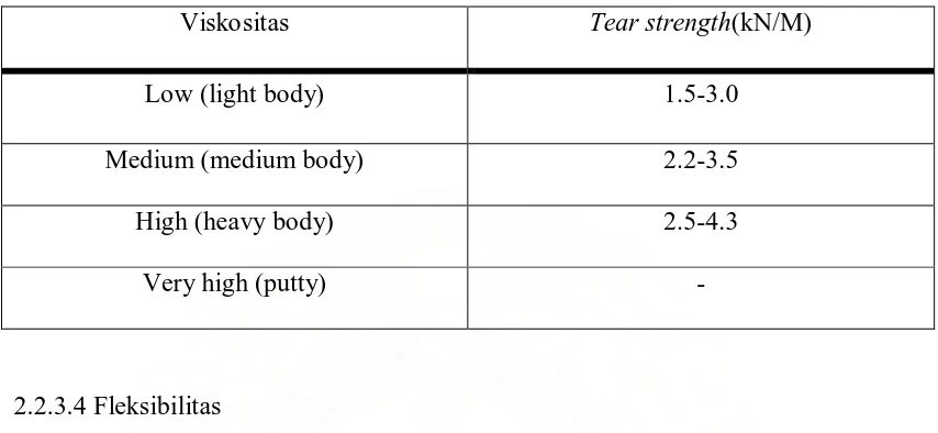 Tabel 2. Nilai tear strength dengan range viskositas14 