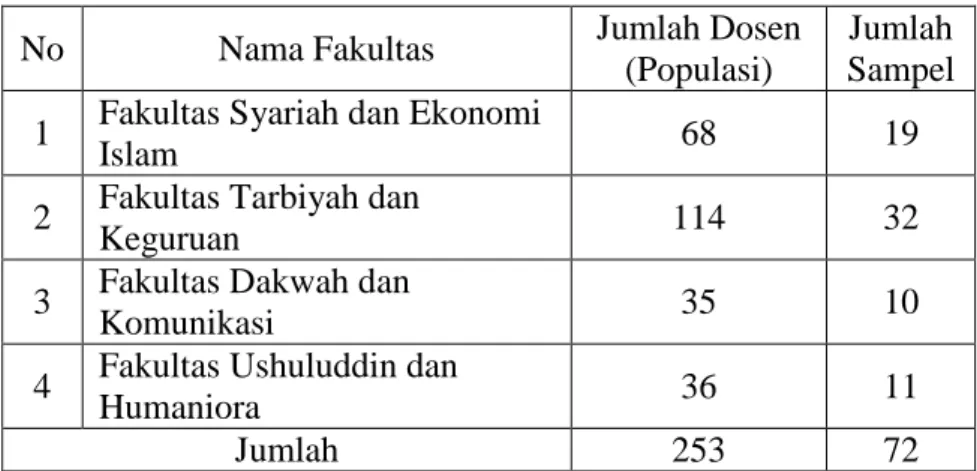 Tabel 1.2 Sampel Penelitian 