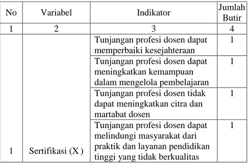 Tabel 1.3 Kisi-Kisi Instrumen Penelitian  