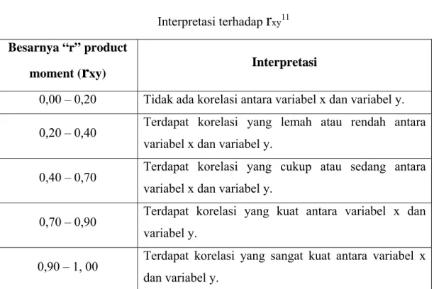 Tabel III.1. 