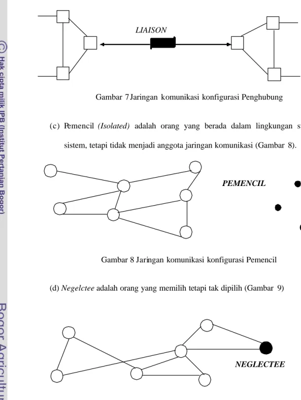 Gambar 7 Jaringan  komunikasi  konfigurasi Penghubung 