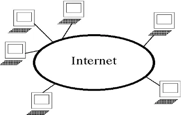 Gambar 2.4 Bentuk Sederhana Komunikasi Internet  