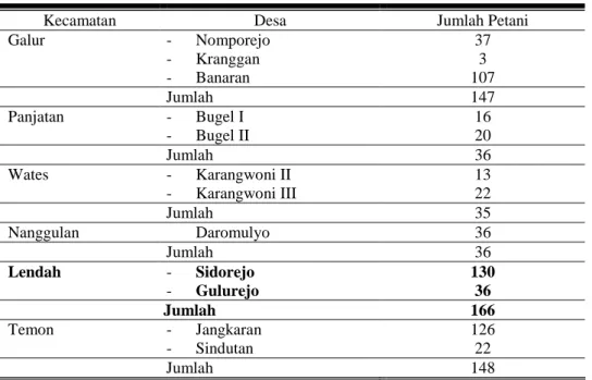 Tabel 4. Data Jumlah Petani Jarak Pagar Di Kabupaten Kulon Progo 