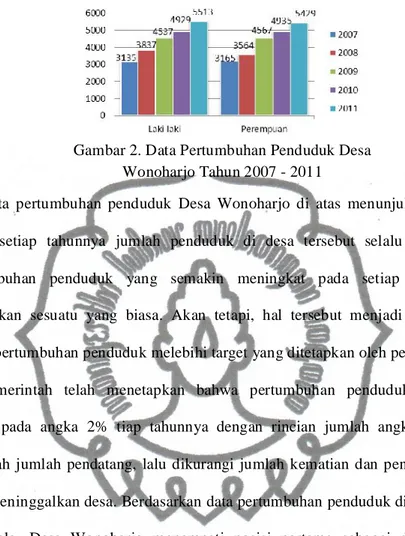 Gambar 2. Data Pertumbuhan Penduduk Desa  Wonoharjo Tahun 2007 - 2011 