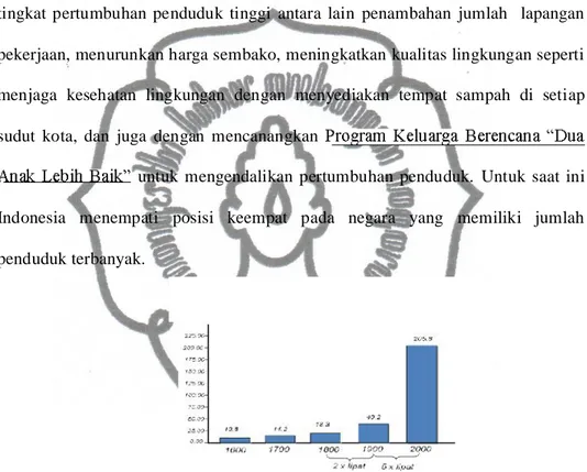 Gambar 3. Data Perkembangan  Penduduk Indonesia Tahun 1600-2000 
