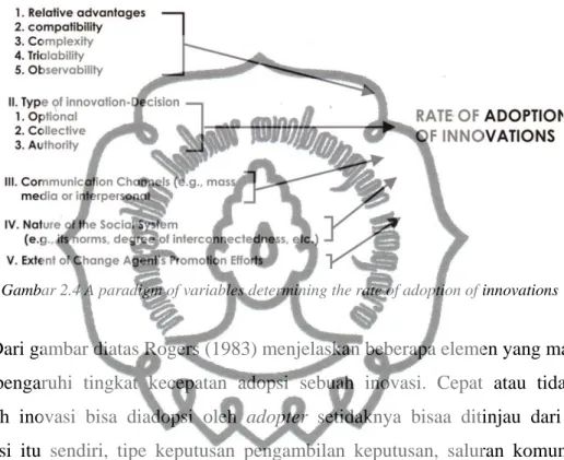 Gambar 2.4 A paradigm of variables determining the rate of adoption of innovations 