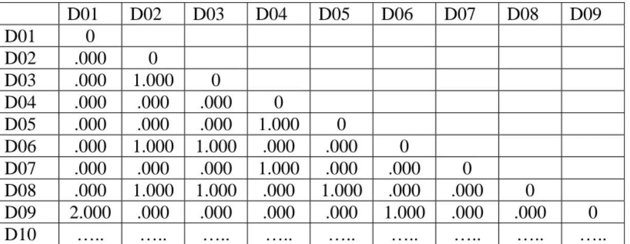 Tabel 10  . potongan dari matriks koefisien Jaccard Bahan Ajar 