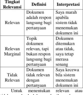 Tabel 1.Interpretasi Tingkat Relevansi 