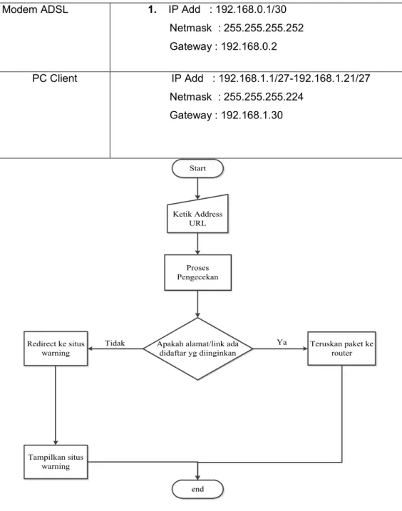 Gambar 3. 7 Algoritma Proxy Server 