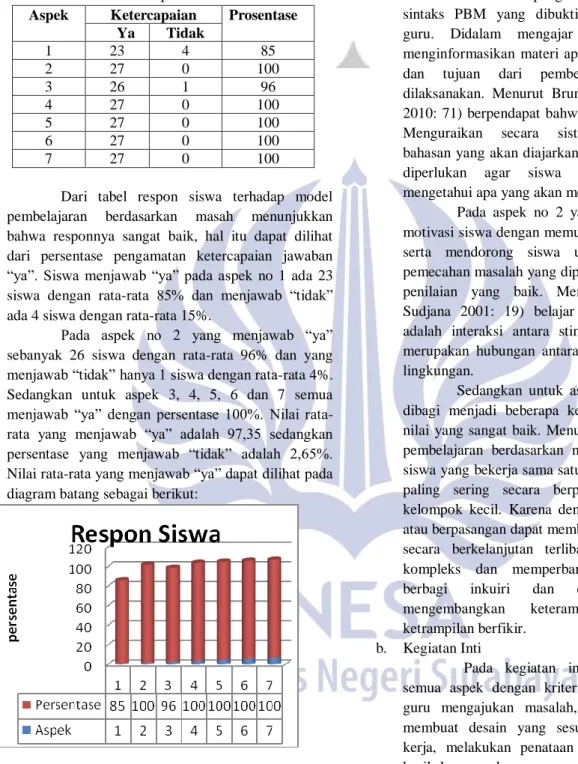 Tabel 4.4  Hasil Respon Siswa 