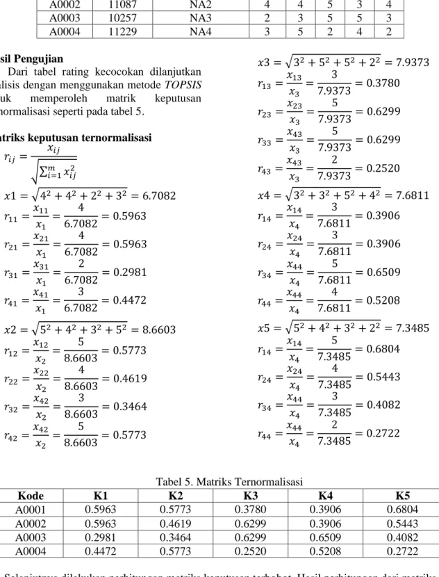 Tabel 5. Matriks Ternormalisasi 