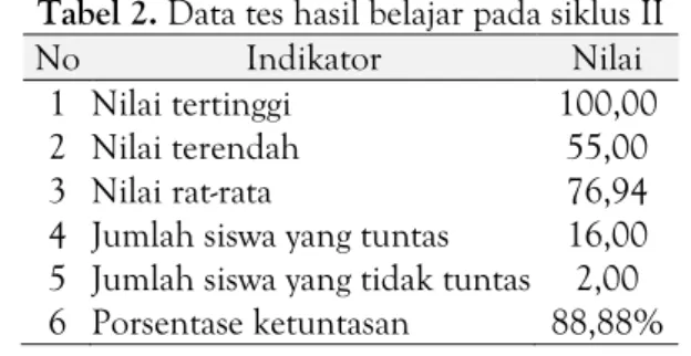 Tabel 2. Data tes hasil belajar pada siklus II 
