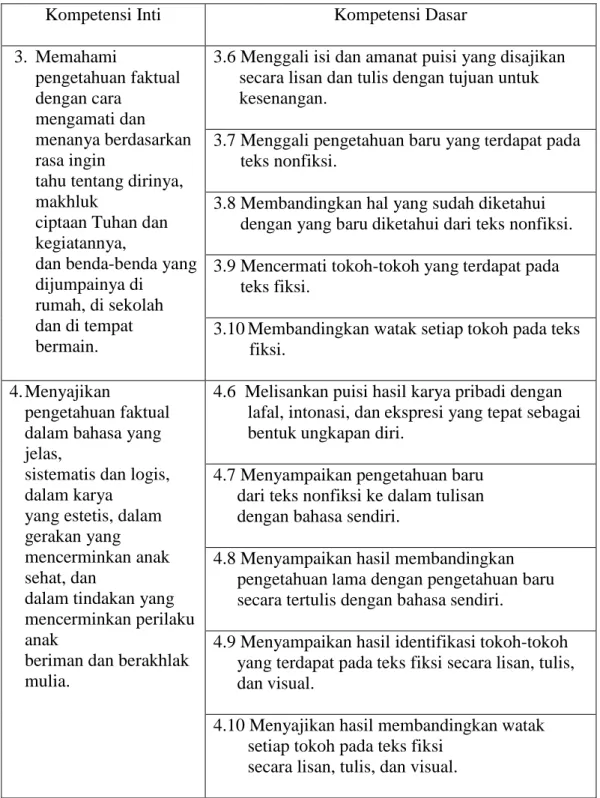 Tabel 2.1 KI dan KD Bahasa Indonesia Kelas IV Semester 2 