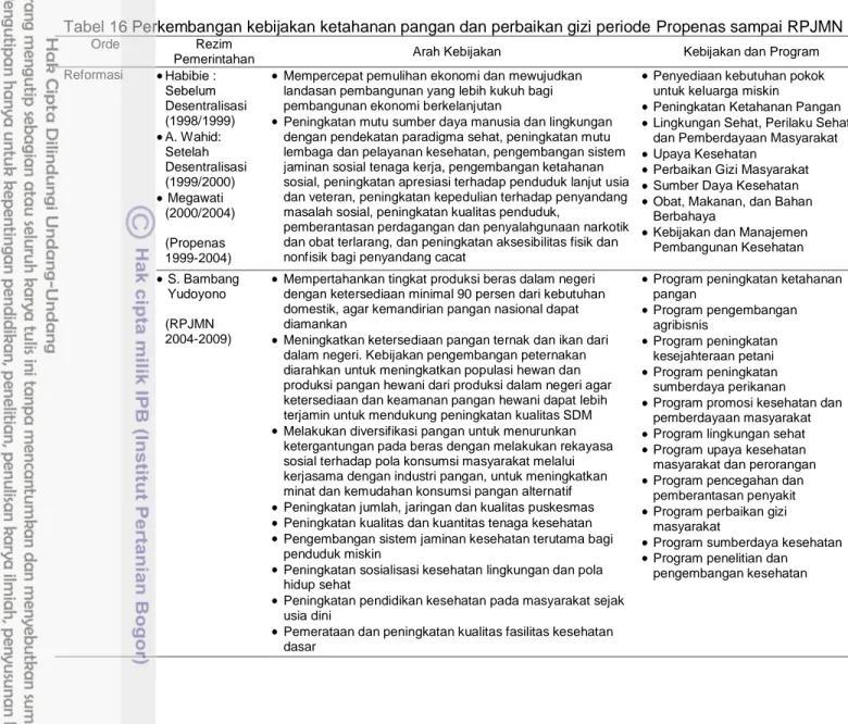 Tabel 16 Perkembangan kebijakan ketahanan pangan dan perbaikan gizi periode Propenas sampai RPJMN 2004-2009 