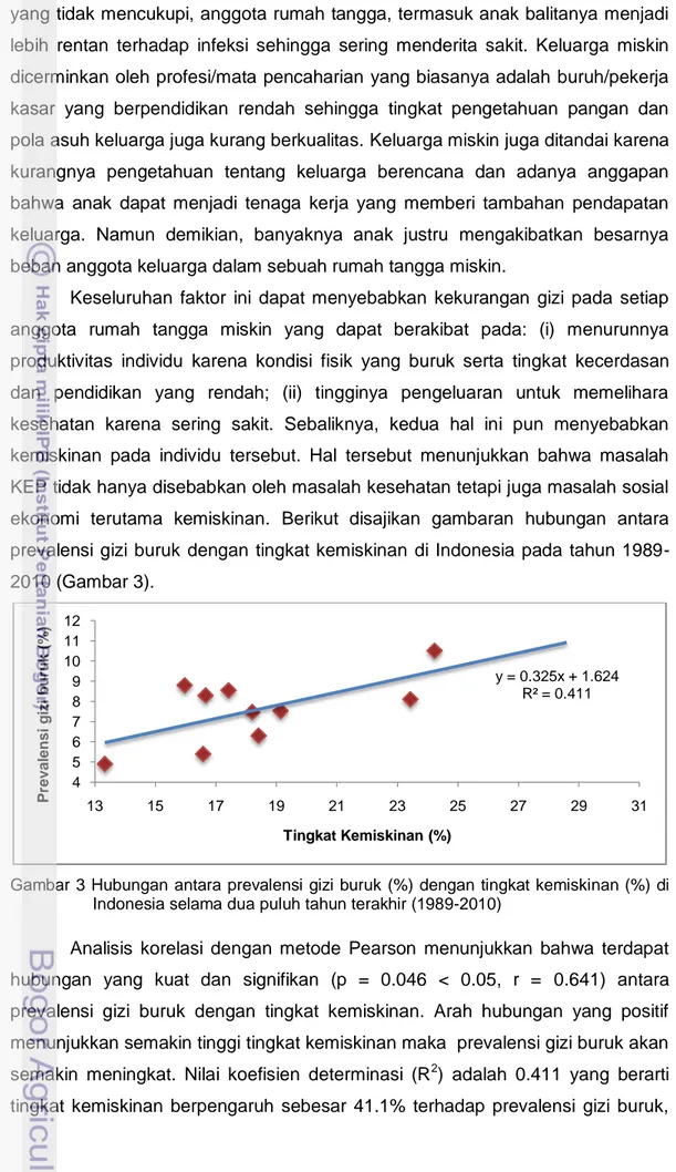 Gambar 3 Hubungan antara prevalensi gizi buruk  (%) dengan tingkat kemiskinan (%) di  Indonesia selama dua puluh tahun terakhir (1989-2010) 