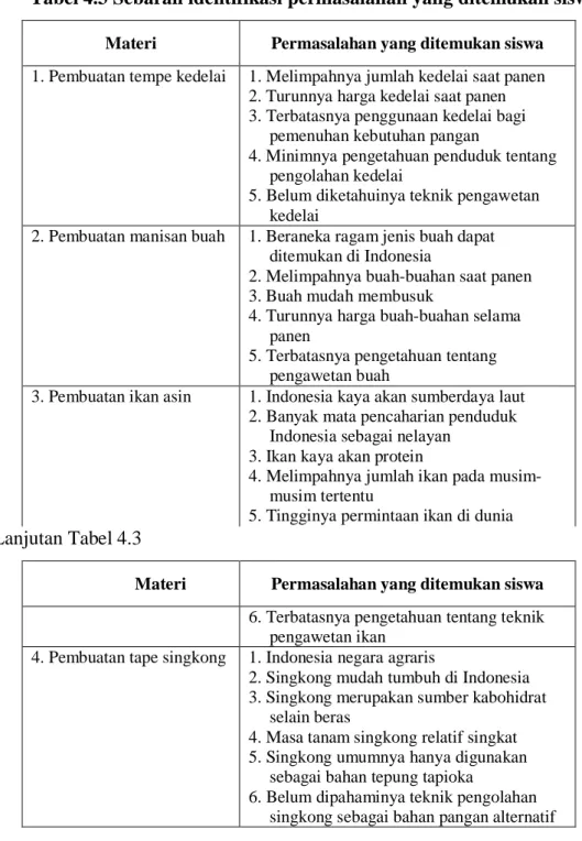 Tabel 4.3 Sebaran identifikasi permasalahan yang ditemukan siswa 