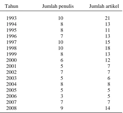 Tabel 5  Jumlah penulis dan jumlah artikel pertahun terbitan dari tahun 1993  –2008  