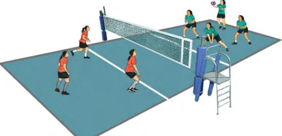 Gambar 1.7. Permainan bola voli 4 lawan 3
