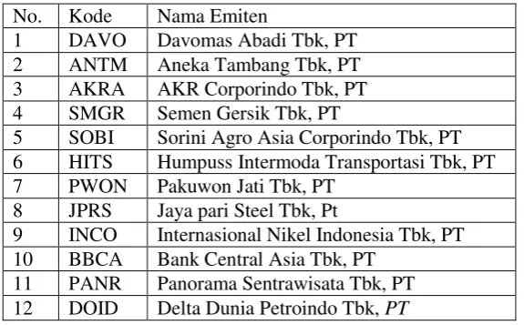 Tabel 1. Perusahaan yang Melakukan Stock split pada tahun 2007-2008 