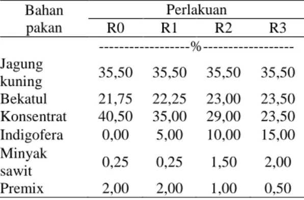 Tabel 2. Kandungan nutrien ransum penelitian 