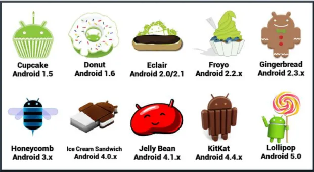 Gambar 2.6 Gambar Logo Android  2.7 Penelitian yang Relevan 