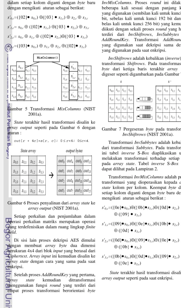 Gambar 5 Transformasi MixColumns (NIST  2001a). 