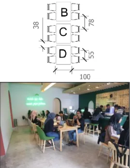 Gambar 6. Objek B-C-D 