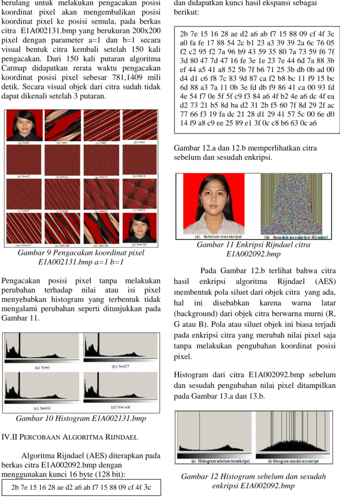 Gambar 9 Pengacakan koordinat pixel E1A002131.bmp a=1 b=1