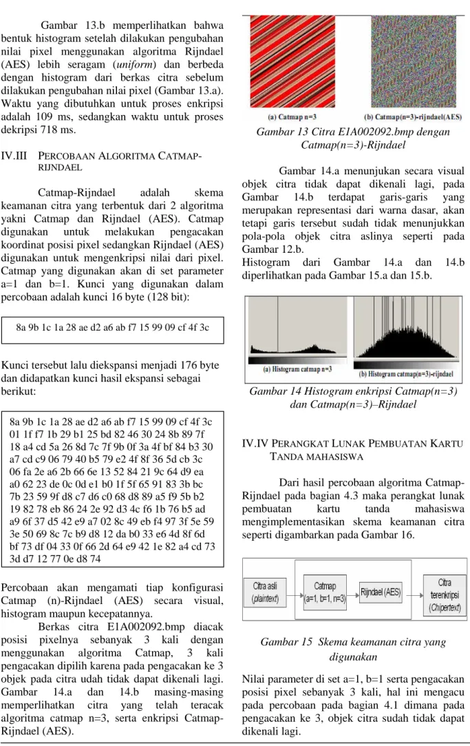 Gambar 14.a dan 14.b masing-masing memperlihatkan citra yang telah teracak algoritma catmap n=3, serta enkripsi  Catmap-Rijndael (AES).