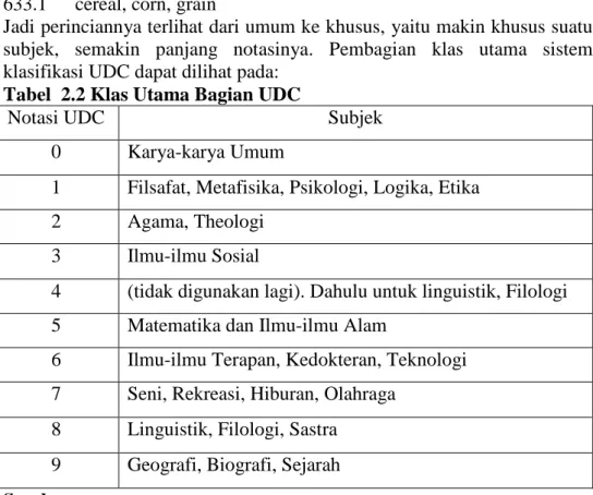 Tabel  2.2 Klas Utama Bagian UDC  