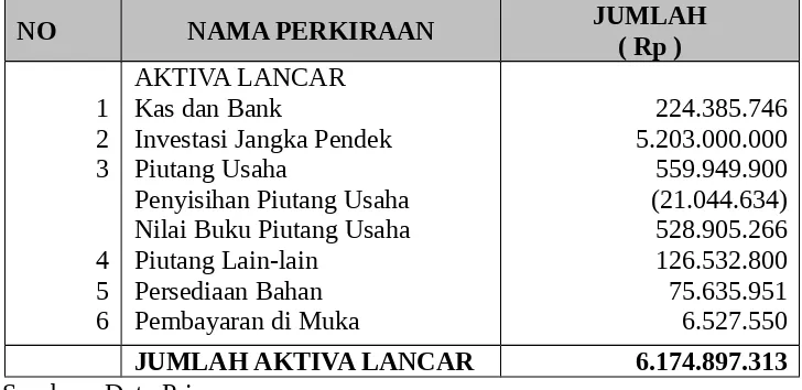 Tabel 2.1PDAM KABUPATEN KLATEN