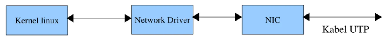 Diagram 1.1 komputer dgn satu kartu ethernet