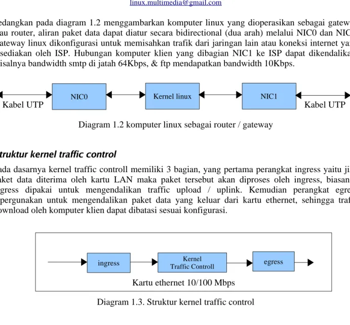 Diagram 1.2 komputer linux sebagai router / gateway