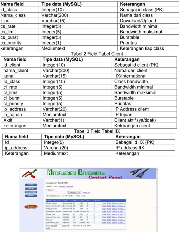 Tabel 1 Field Tabel Class 