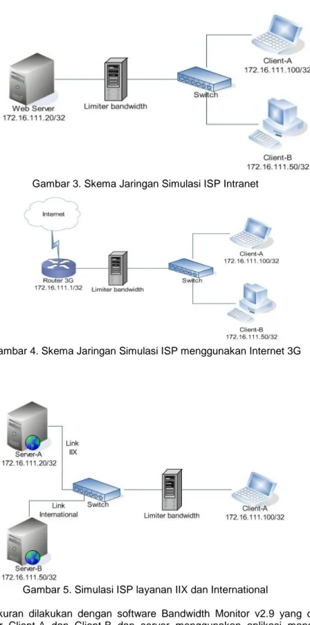 Gambar 3. Skema Jaringan Simulasi ISP Intranet 