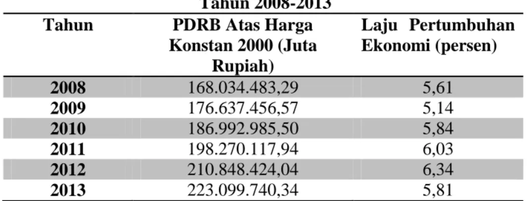 Tabel 1.2 Produk Domestik Regional Bruto (PDRB) Atas  Harga Konstan 2000 dan Laju Pertumbuhan Ekonomi Jawa Tengah 