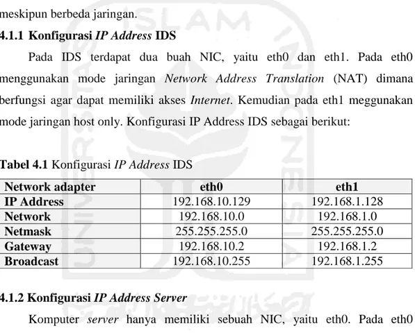 Tabel 4.1 Konfigurasi IP Address IDS 